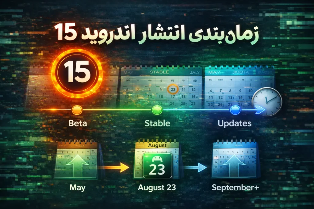 زمان بندی انتشار اندروید 15
